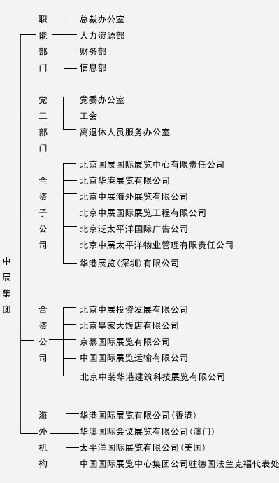 中國(guó)國(guó)際展覽中心