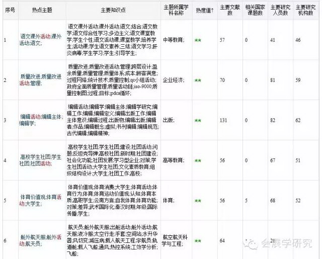 現(xiàn)階段中國會展學(xué)術(shù)的主要方向-4